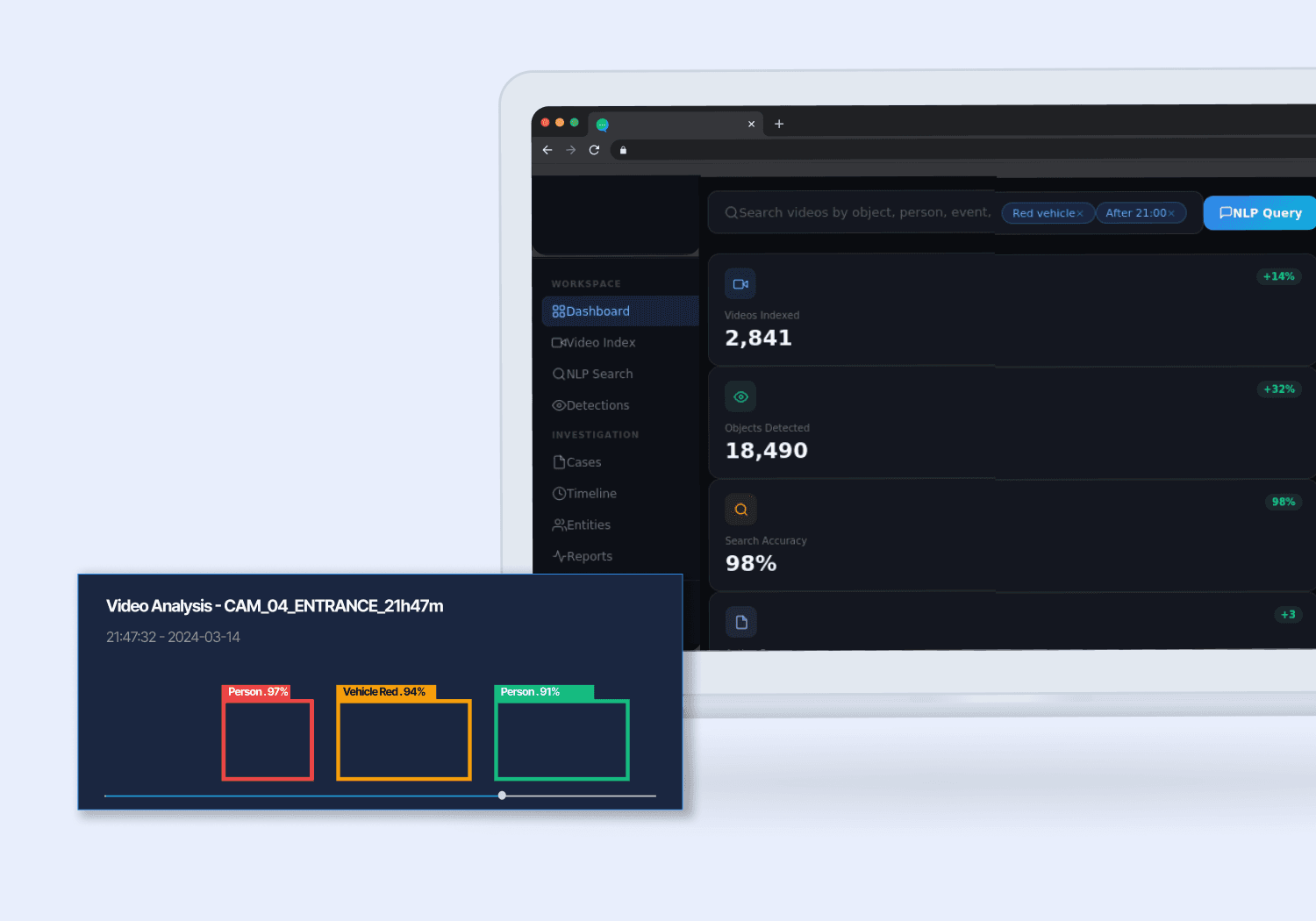AI Platform: Video Indexing & Computer Vision