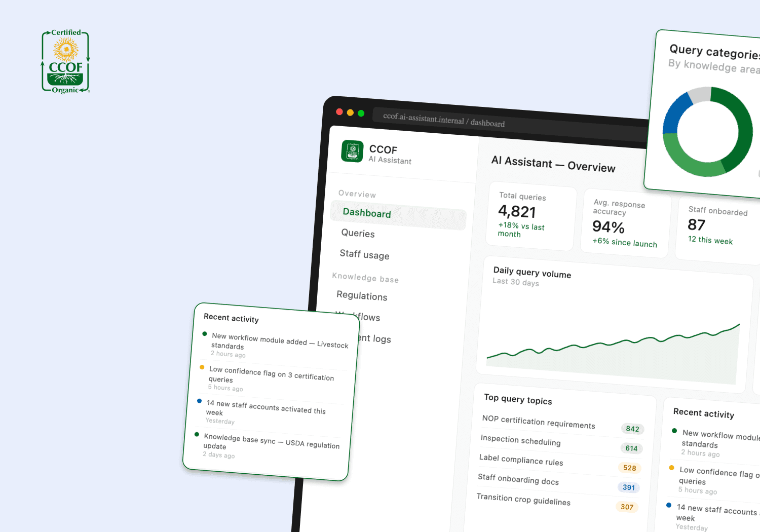 AI knowledge agent enables 50% faster discovery