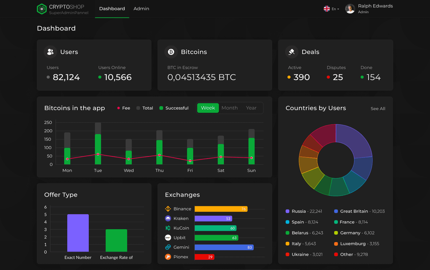 P2P Cryptocurrency Exchange