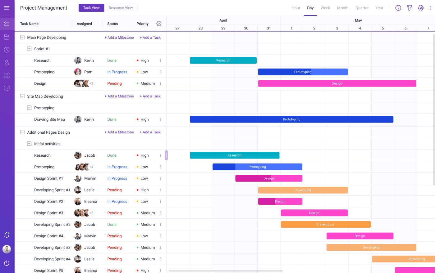 Project Management Application Based on the Gantt 