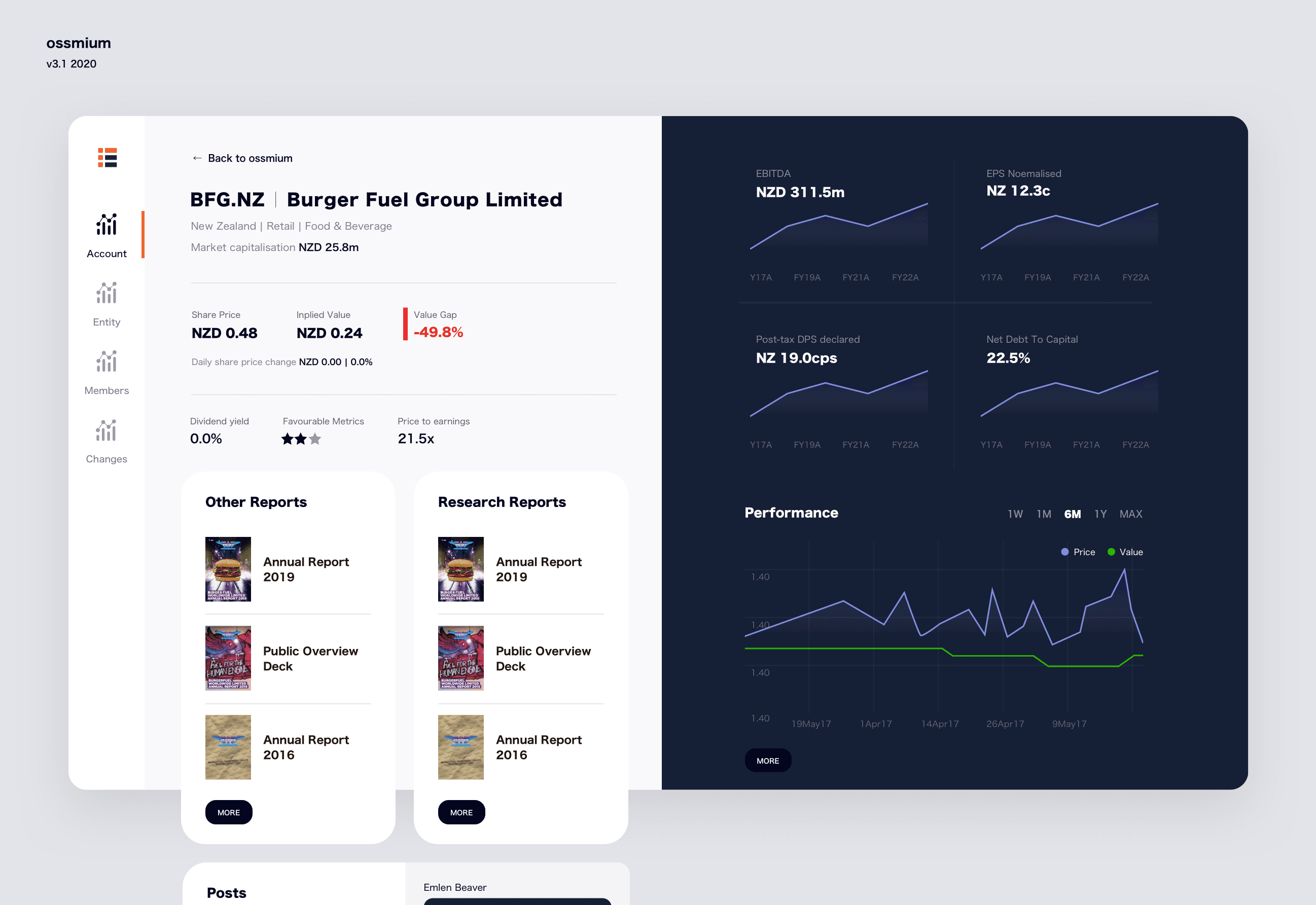 Fintech analytical Platform