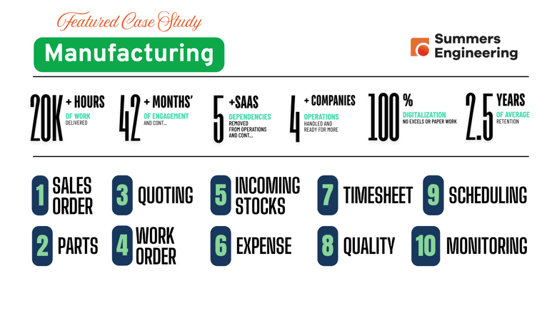 SaaS Platform for Precision Manufacturing - Summer
